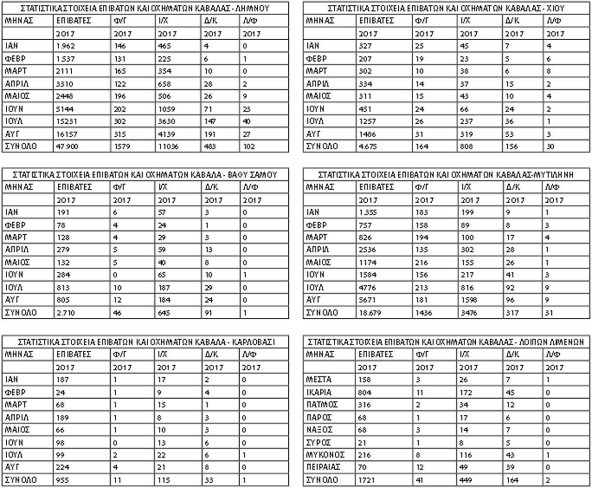 limani-kavalas-statistika-pinakas-01.jpg